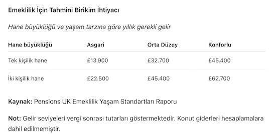 İngiltere’de Milyonlar Emeklilik Hedefinden Uzak-1