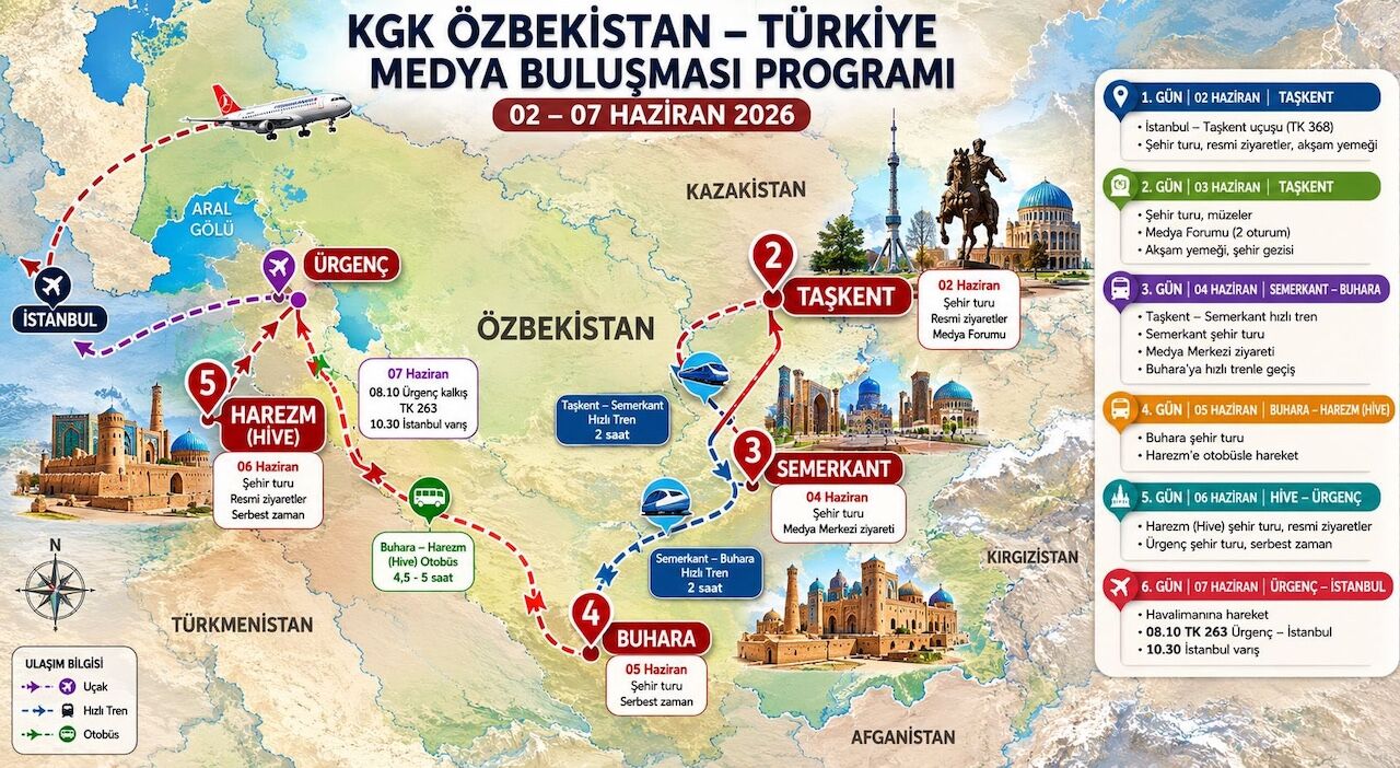 Kgk Heyeti Özbekistan'da Temaslara Başladı