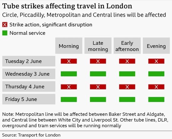Tfl