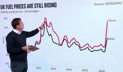 Savaş, küresel resesyon riskini tetikledi