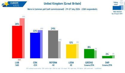 Birleşik Krallık Başbakanı Andy Burnham